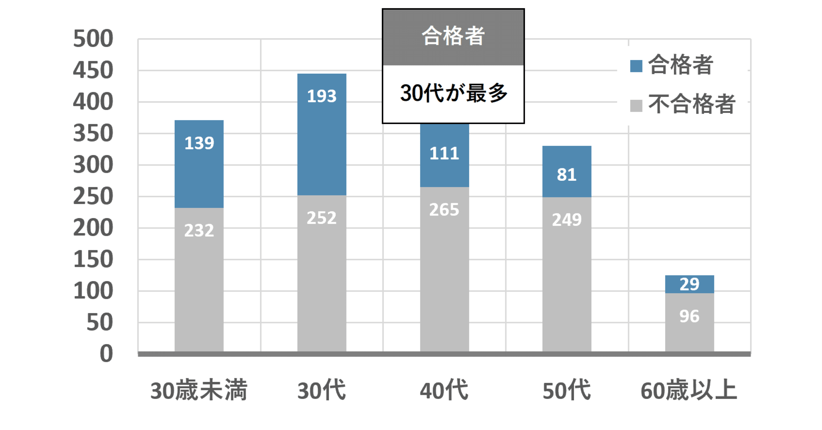 不動産鑑定士が考える鑑定士試験（短答）の最短合格法｜不動産