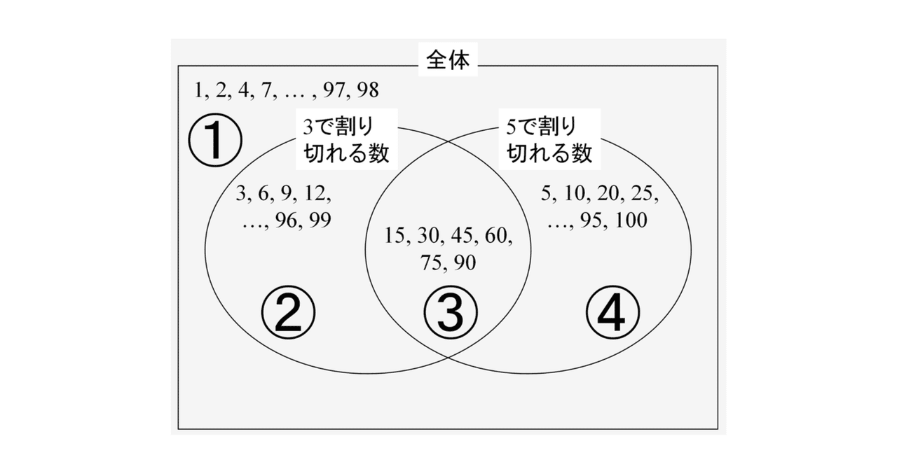 第264回： 「ALTAのテキストをつくろう」24 （同値分割法／中編