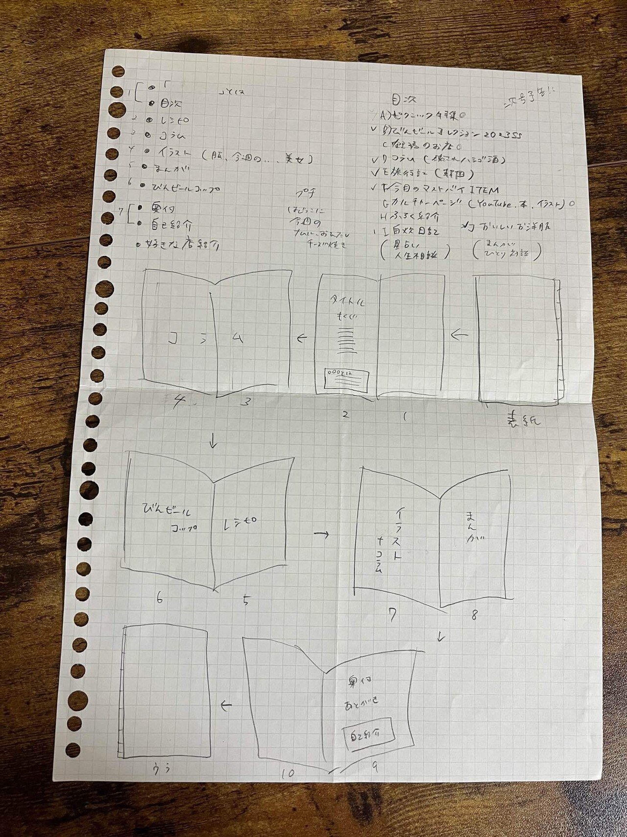 ZINEを作ろうと思いついてから、はじめて1冊売れるまでの7ヶ月で