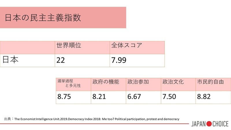 日本 民主 主義