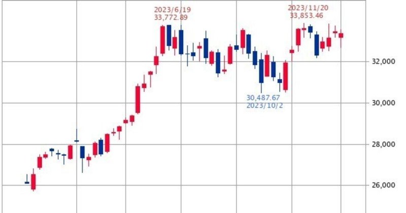 酒場からのマーケット2024