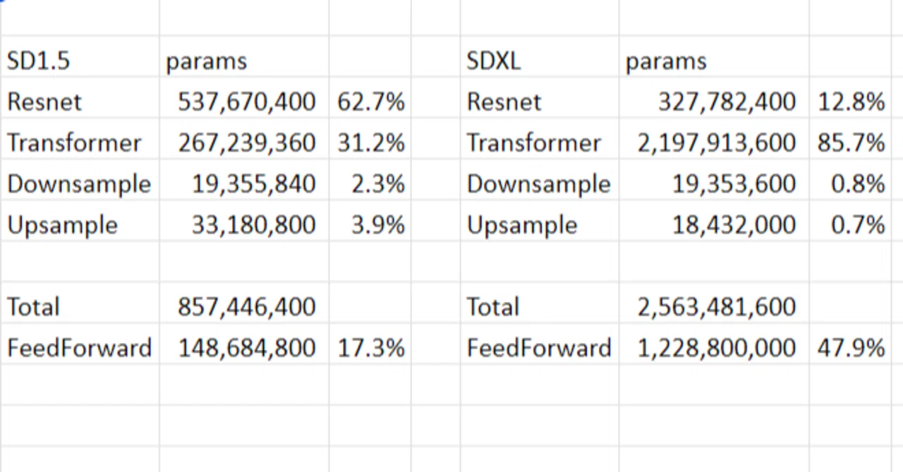 I want to reduce the memory consumption of StableDiffusion｜mtsr
