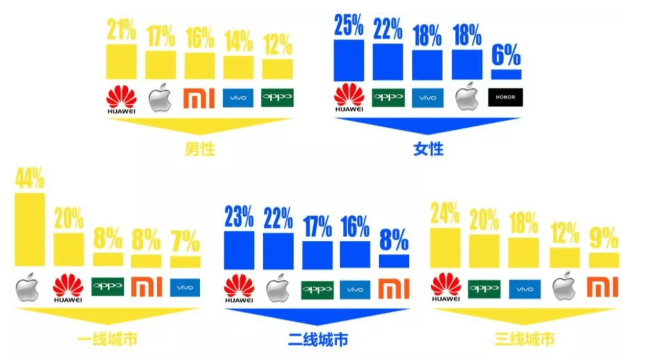 中国の10代ってどんなアプリを使ってるのか ランキングで紹介 中国情報局 北京オフィス