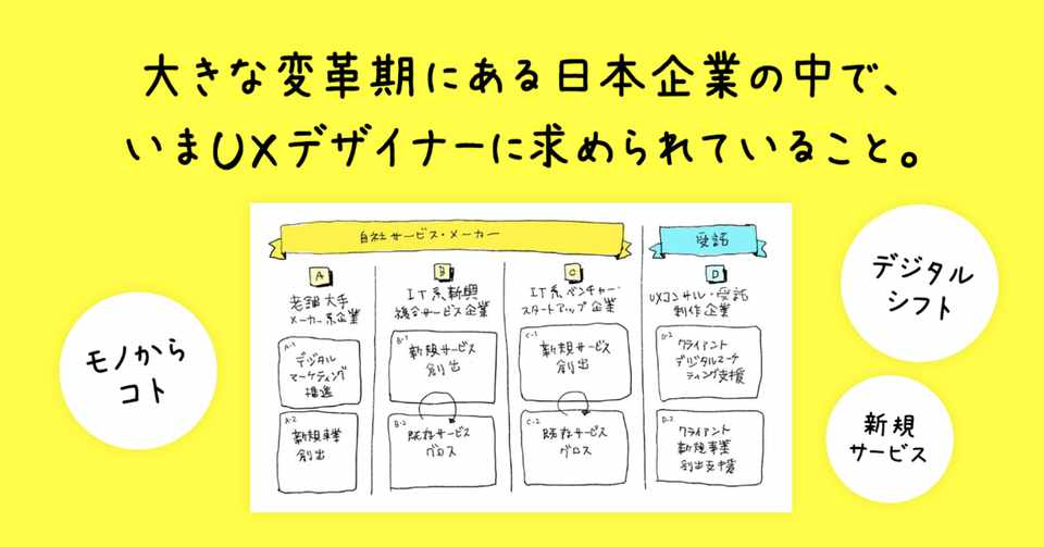 大きな変革期にある日本企業の中で いまuxデザイナーに求められていること Kayo Hara Uxデザインなど Note