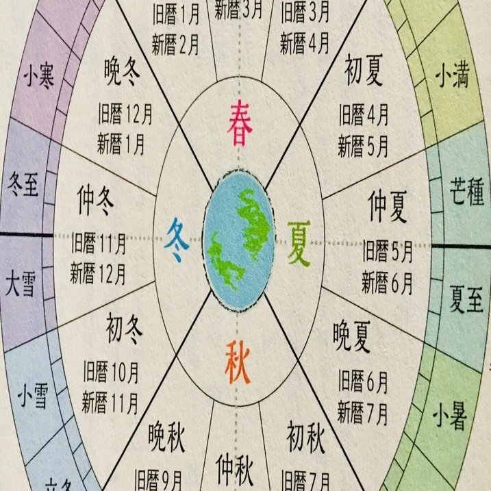 太陽星座別傾向と二十四節気の類似点｜Mami Mayama 星読み夢解きよもやま話