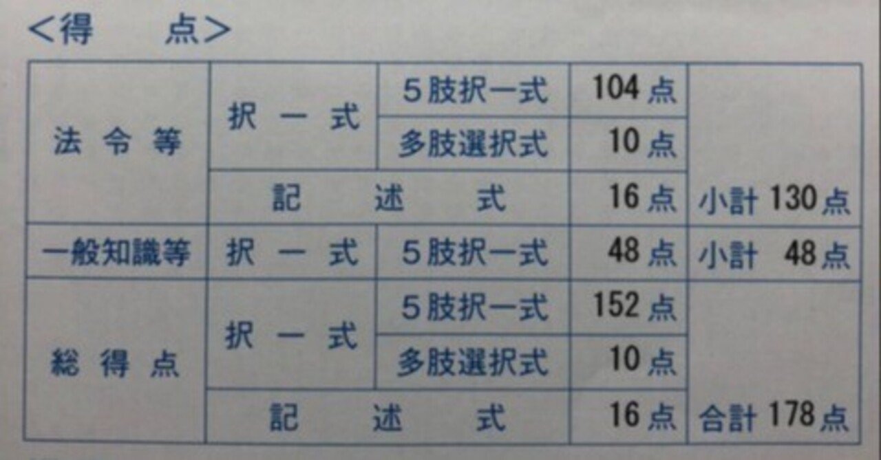 行政書士を目指す方は是非ご参考にどうぞ