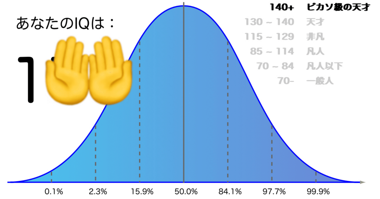 IQテストやってみた！｜藤田拳/FUJITA Ken