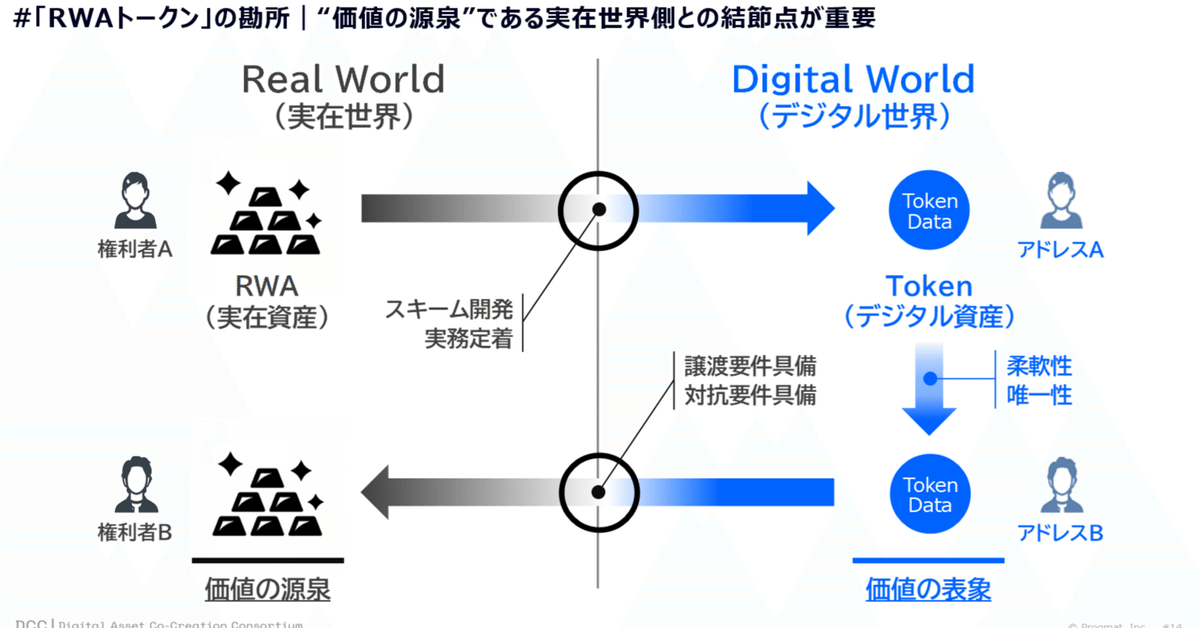 割引発見 トークンと金融の 社会学