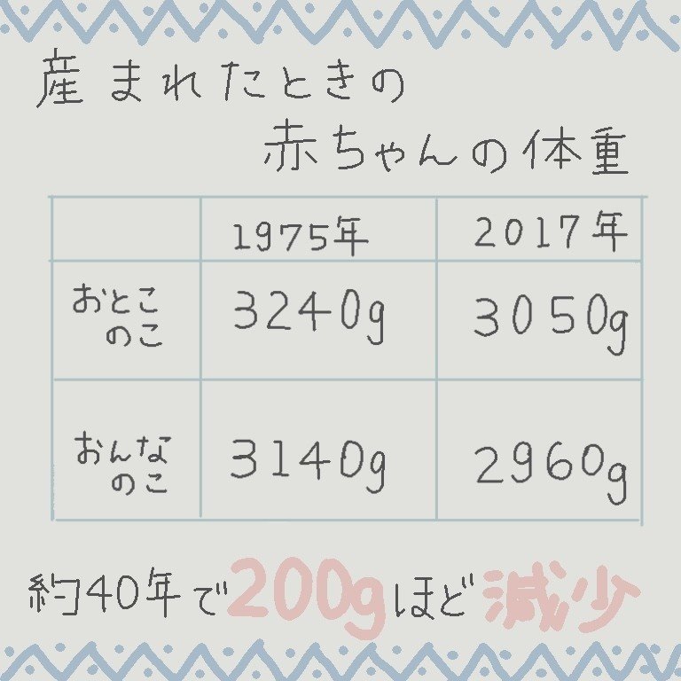 小さく産まれる赤ちゃんが増えてるって ホント 矢込香織 小児科 産婦人科看護師 Note