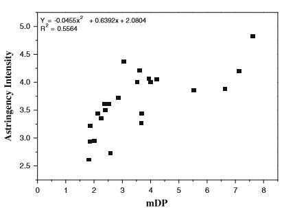 ワインにおけるタンニンの渋みの正体 量と質 奥村 嘉之 Winehacker Note