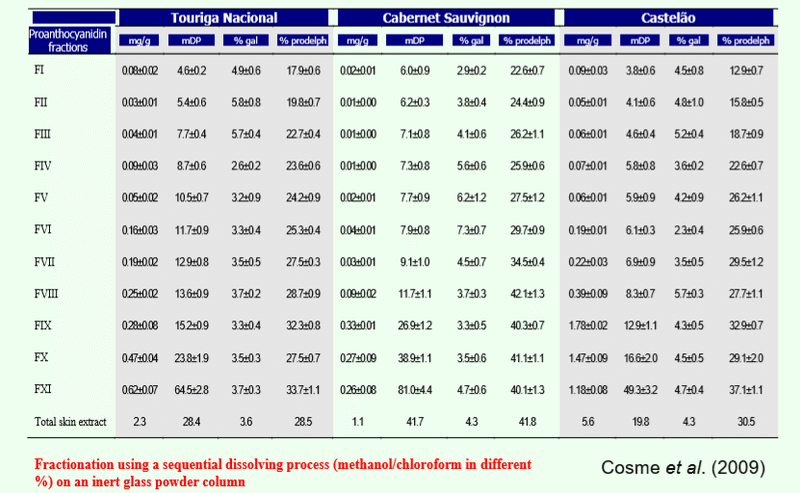 ワインにおけるタンニンの渋みの正体 量と質 奥村 嘉之 Winehacker Note
