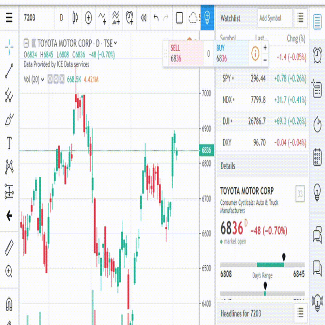 Python で 自動操作! 日本株の時価総額ランキング を取得し、TradingViewで自動でチャート表示｜TF
