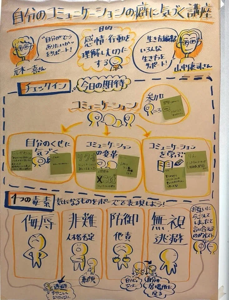 あの人とこじれるのは、理由があった!?「人間関係を壊す4つの行動と、その解消方法」を知るワークショップを開催しました|山中 散歩