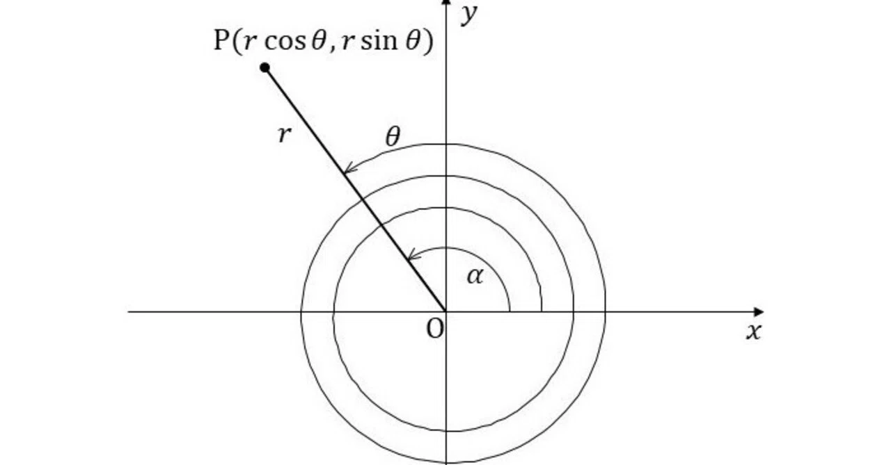 高校数学をプログラミングで解く（数学II編）「4-2 三角関数」｜MK's papa