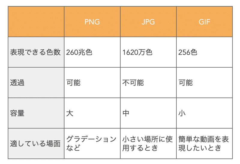 初心者向け Pngやjpeg 拡張子の正解 Timers Designer Team Note 初心者向け Pngやjpeg 拡張子の正解 Timers Designer Team Note