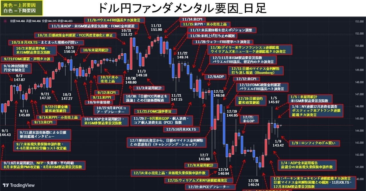 ロンドン・フィキシングでのドル買い観測を受け、ドル円反発。｜てらす証券アドバイザーズ株式会社
