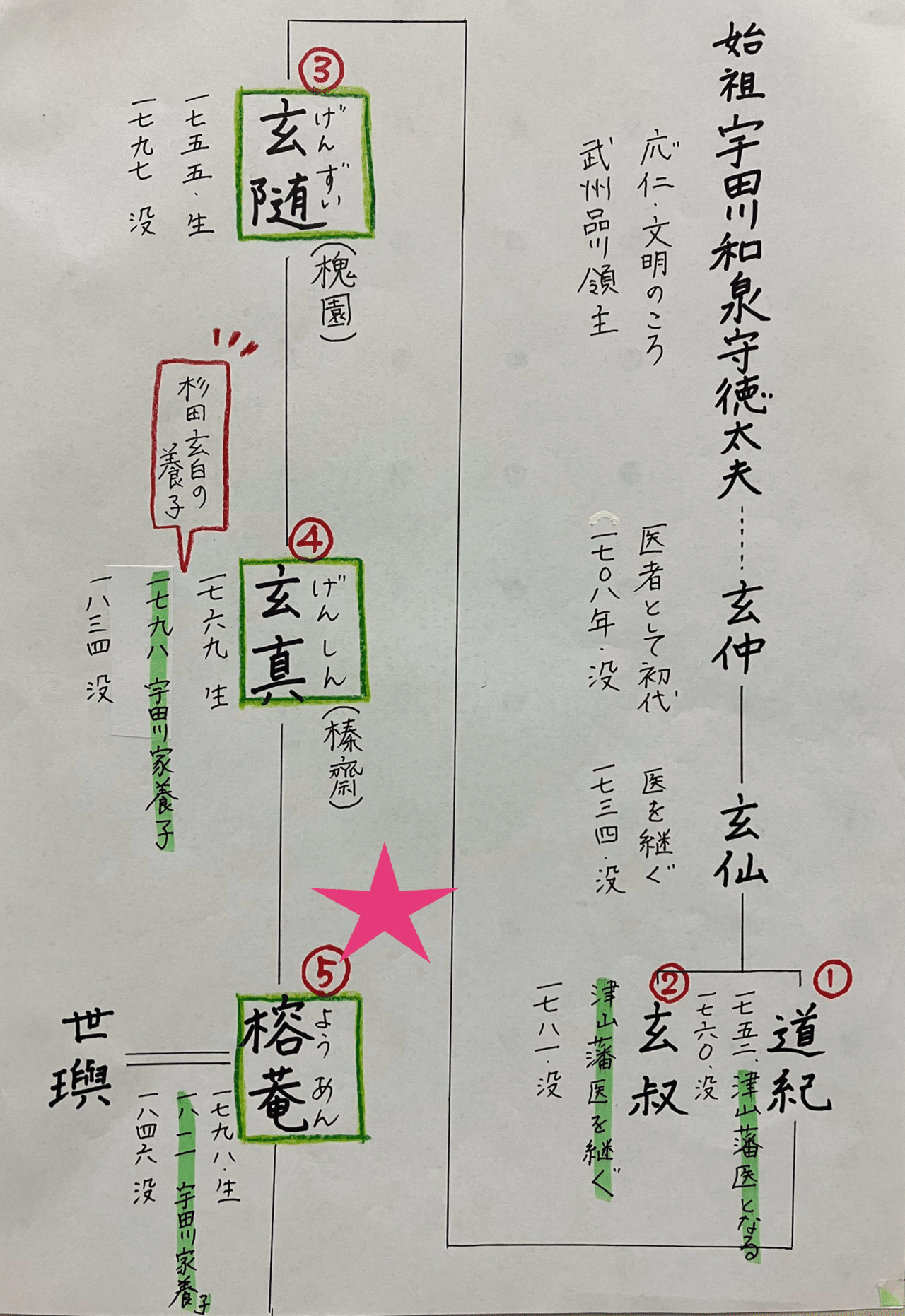 先祖が生きた地.岡山県津山市(歴史編 江戸時代 宇田川榕菴-)24 先祖が生きた地.岡山県津山市(歴史編 江戸時代 宇田川榕菴-)24