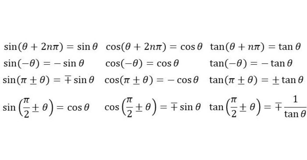 高校数学をプログラミングで解く（数学II編）「3-3 三角関数の性質