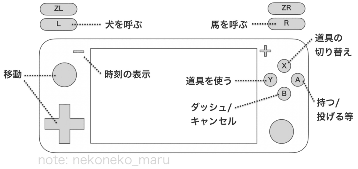 Switchで初代・牧場物語をプレイしてみた｜ねこねこまる