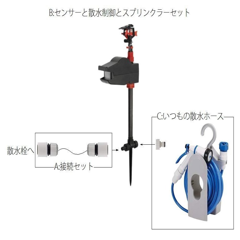 猫の糞害に柔らかく強固に対抗する方法を実践する Huaanote Note