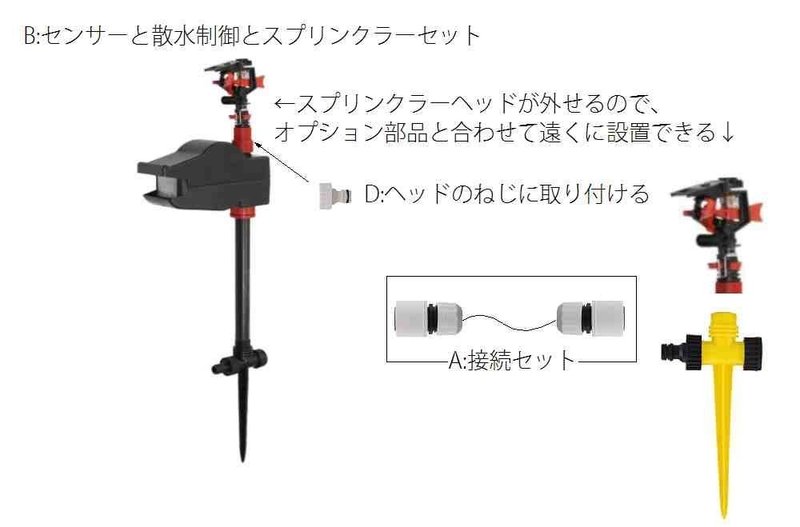 猫の糞害に柔らかく強固に対抗する方法を実践する Bitlop Note 猫の糞害に柔らかく強固に対抗する方法を実践する Bitlop Note