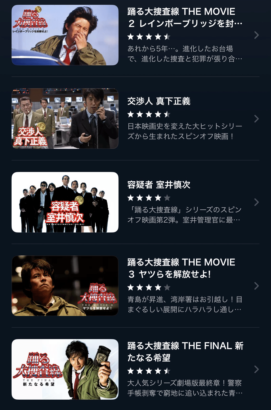 久しぶりの踊る大捜査線｜ぽ よ た ろ