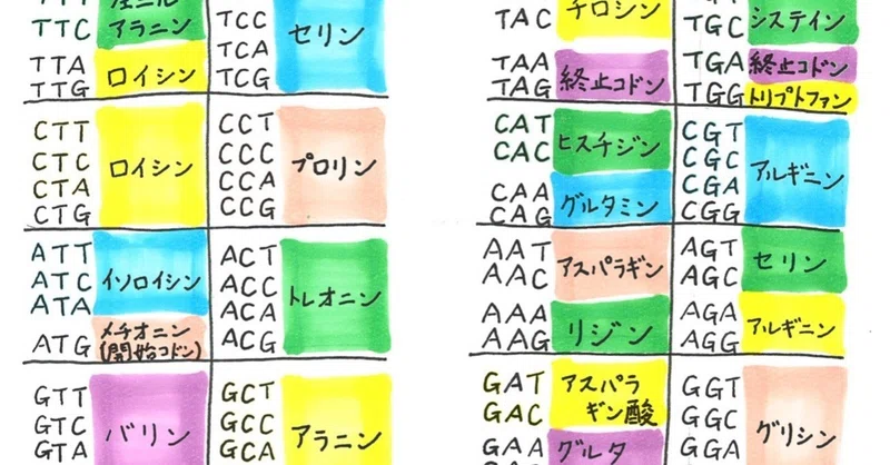 note