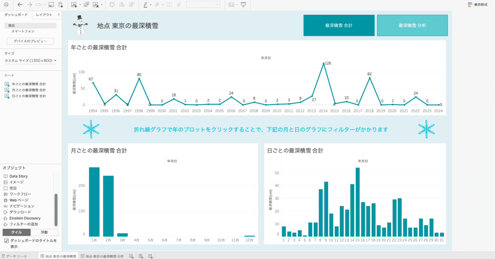 ダッシュボードをデザインしよう！〜概要編〜｜きみちゃん