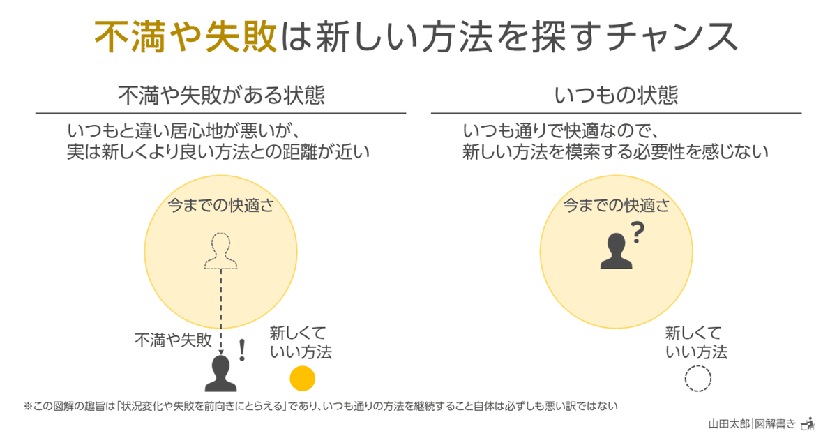 <図解>誰にでもできる気功健康法 : 一週間でマスターできる「通天貫地功法」 通天貫地功法 : 一週間で気功がマスターできる(林中鵬) / 古本