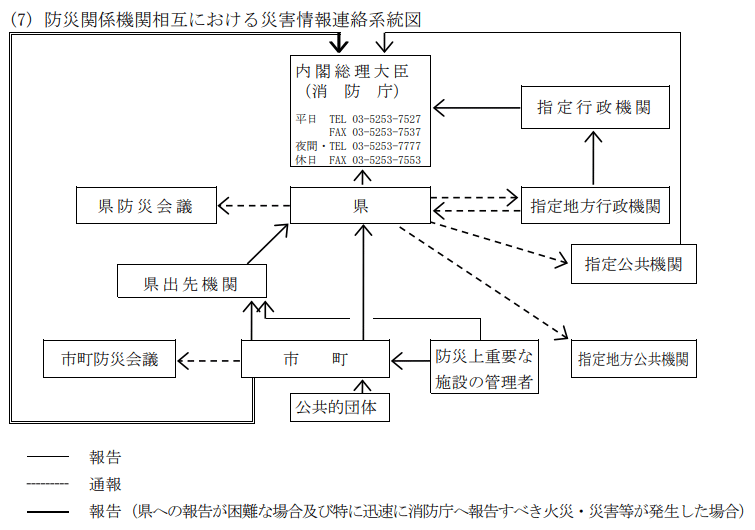 2024-01-11_09_26_13-石川県地域防災計画ー地震災害対策編R5修正ー災害情報連絡系統図