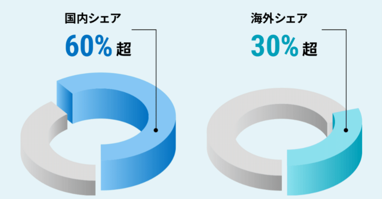 SMCの凄さ。働く選択肢を広げるBtoB企業の魅力。 #128｜双子パパTakao