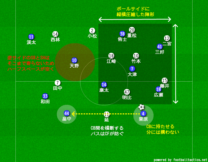 19 天皇杯 2回戦 横浜f マリノスvs立命館大学 サクサクレビュー ヒロ Note