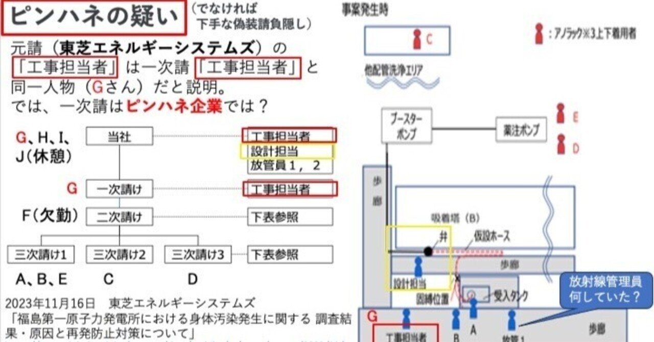 東芝エネルギーシステムズに公開質問と取材をお願いした｜まさのあつこ