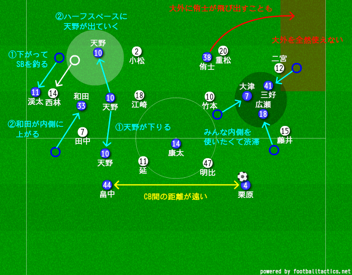19 天皇杯 2回戦 横浜f マリノスvs立命館大学 サクサクレビュー ヒロ Note