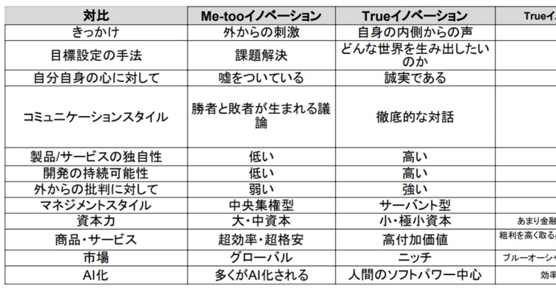 企業のオープンイノベーション なぜ空回り という日経の記事を読んで 三木康司 Zen2 0の共同代表が創業したイノベーション の学校zenschool ゼンスクール Note