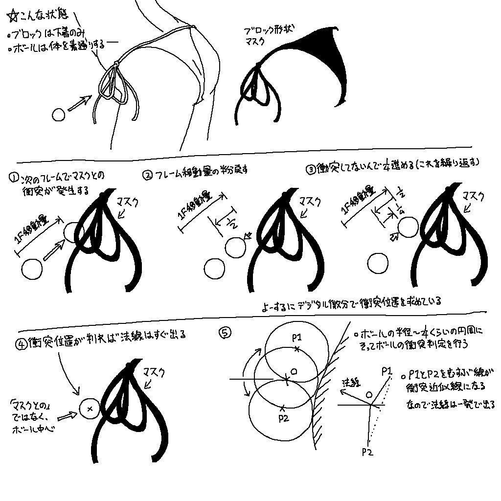 ブロック崩しなんかで使う 不定形物に対する当たり判定と その反射角の算出方法 そのたおおぜい Note ブロック崩しなんかで使う 不定形物に対する当たり判定と その反射角の算出方法 そのたおおぜい Note