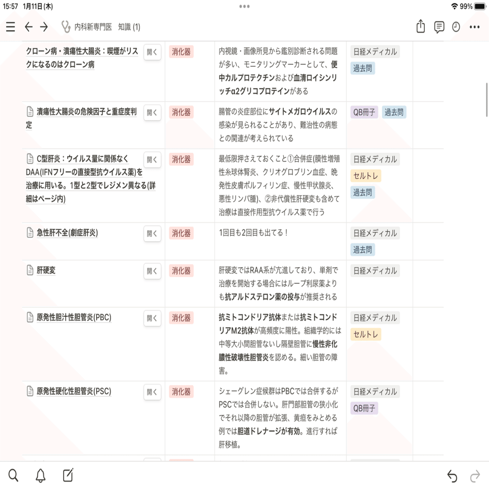 内科専門医試験対策 対策資料つき｜えな | 女医×ママ