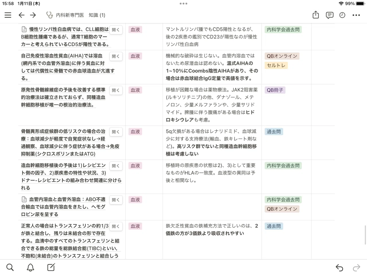 内科専門医試験対策 対策資料つき｜えな | 女医×ママ