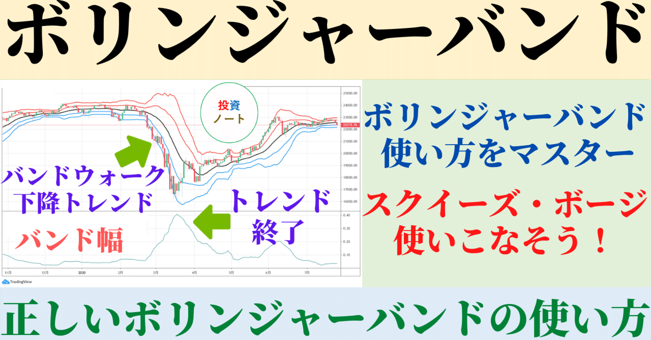 ボリンジャーバンドの正しい使い方をマスターしよう｜TradingViewの使い方教室