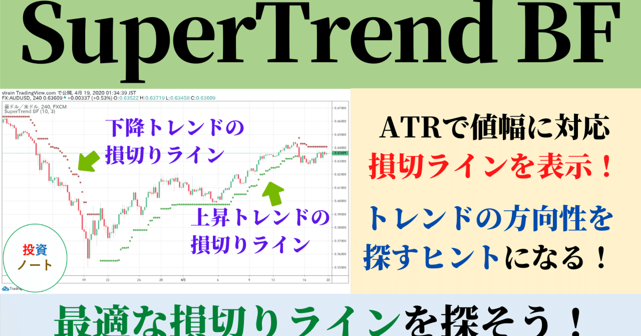 損切り価格を自動でチャートに表示するインジケーターの使い方｜TradingViewの使い方教室