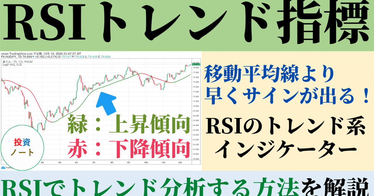 RSIのトレンド系インジケーターで高精度で高速な分析する方法｜TradingViewの使い方教室