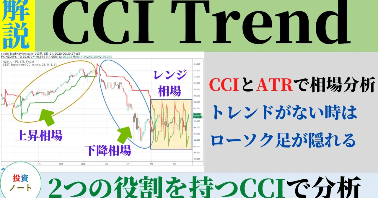 たった1本の線で相場状況を判断できる、トレンド系CCIのインジケーター｜TradingViewの使い方教室