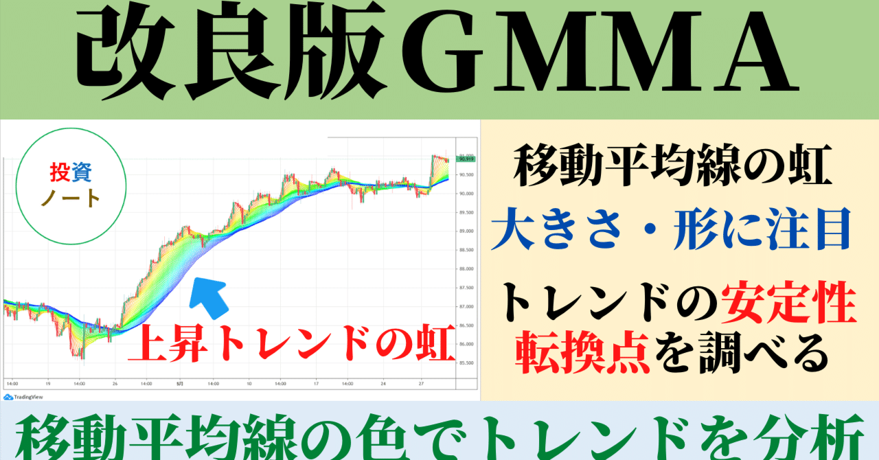改良版GMMAでFX相場の利益を取りやすい相場を明確にする分析手法｜TradingViewの使い方教室