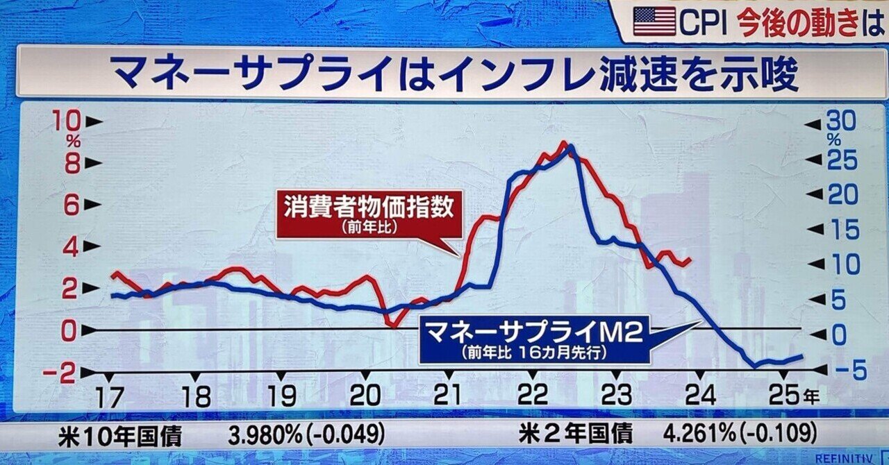 米国消費者物価指数の今後の動きは？（SMBC日興セキュリティーズ・アメリカ 井野口志保氏／Morning satellite  Jan.2024）｜芦屋のなかじ