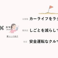 Faq 4 起動 ログイン Mytoyota アプリ軍団 Note Faq 4 起動 ログイン Mytoyota アプリ軍団 Note