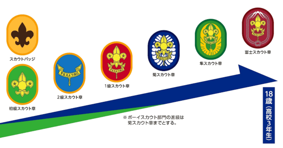 富士スカウト章SS ボーイスカウト