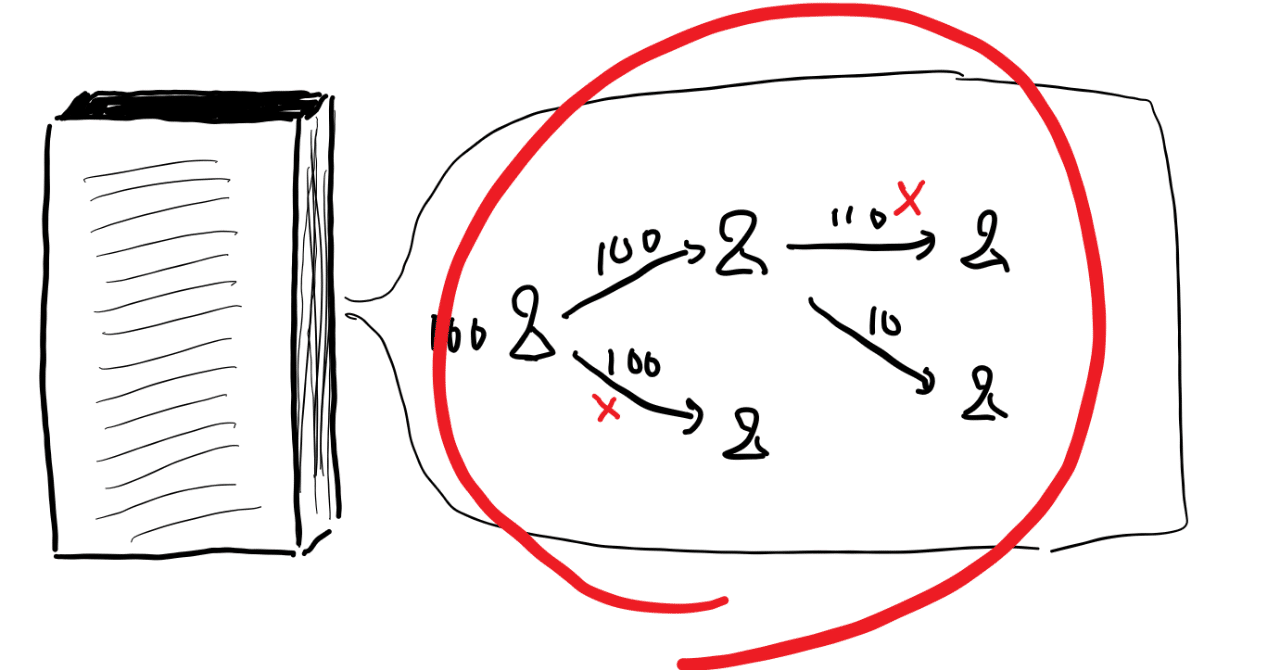 信頼」の源泉はどこにある？｜小宮山 峰史