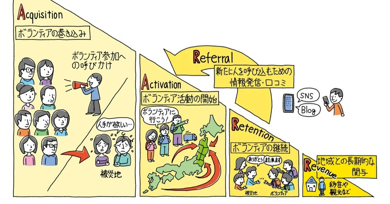 災害 ボランティア 迷惑