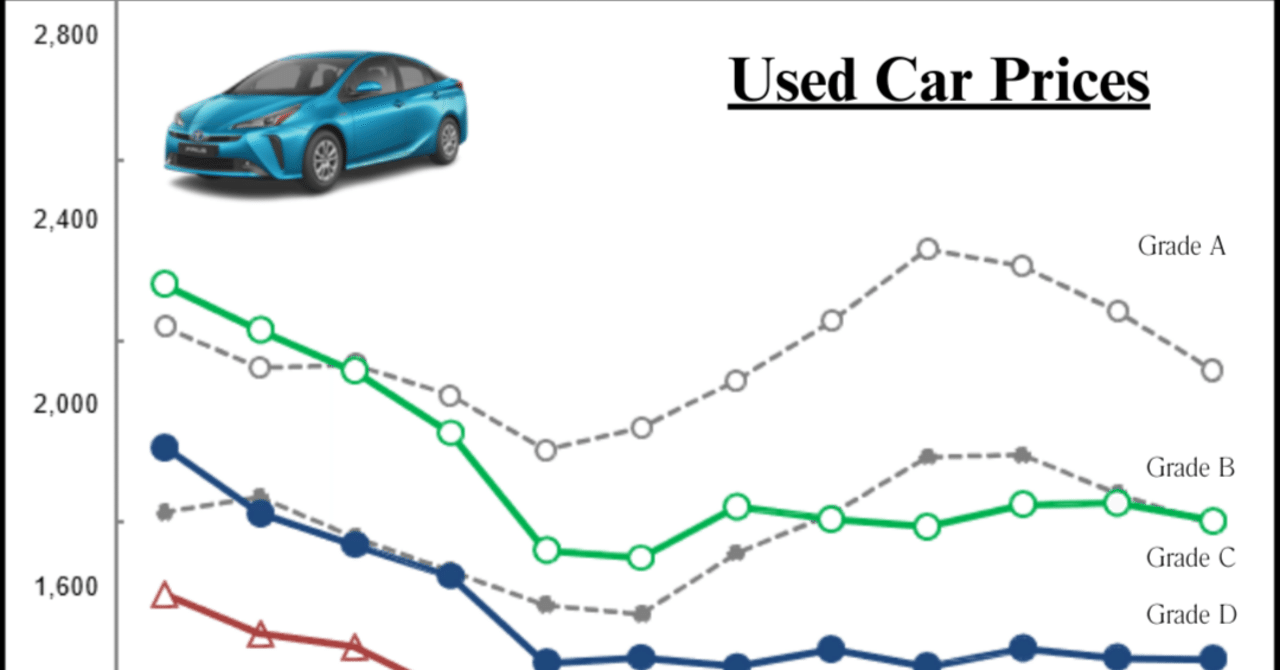 How to Check the Price of a Used Car Tips for Conducting Effective