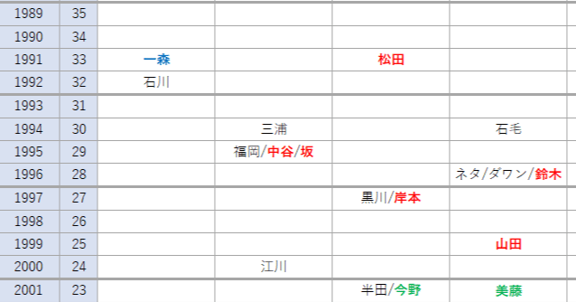 2024ガンバ大阪 編成レビュー｜ちくわ